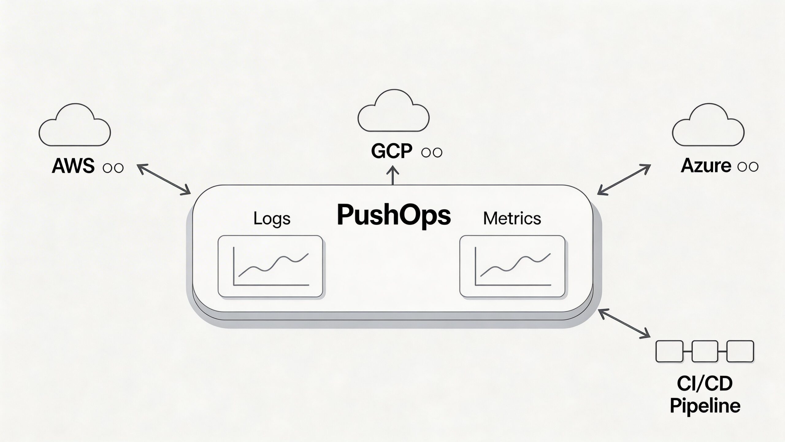 Screenshot from https://app.pushops.io/dashboard