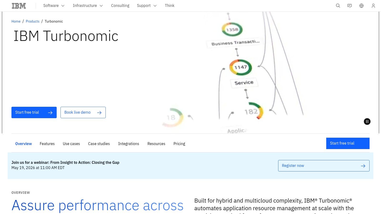 IBM Turbonomic