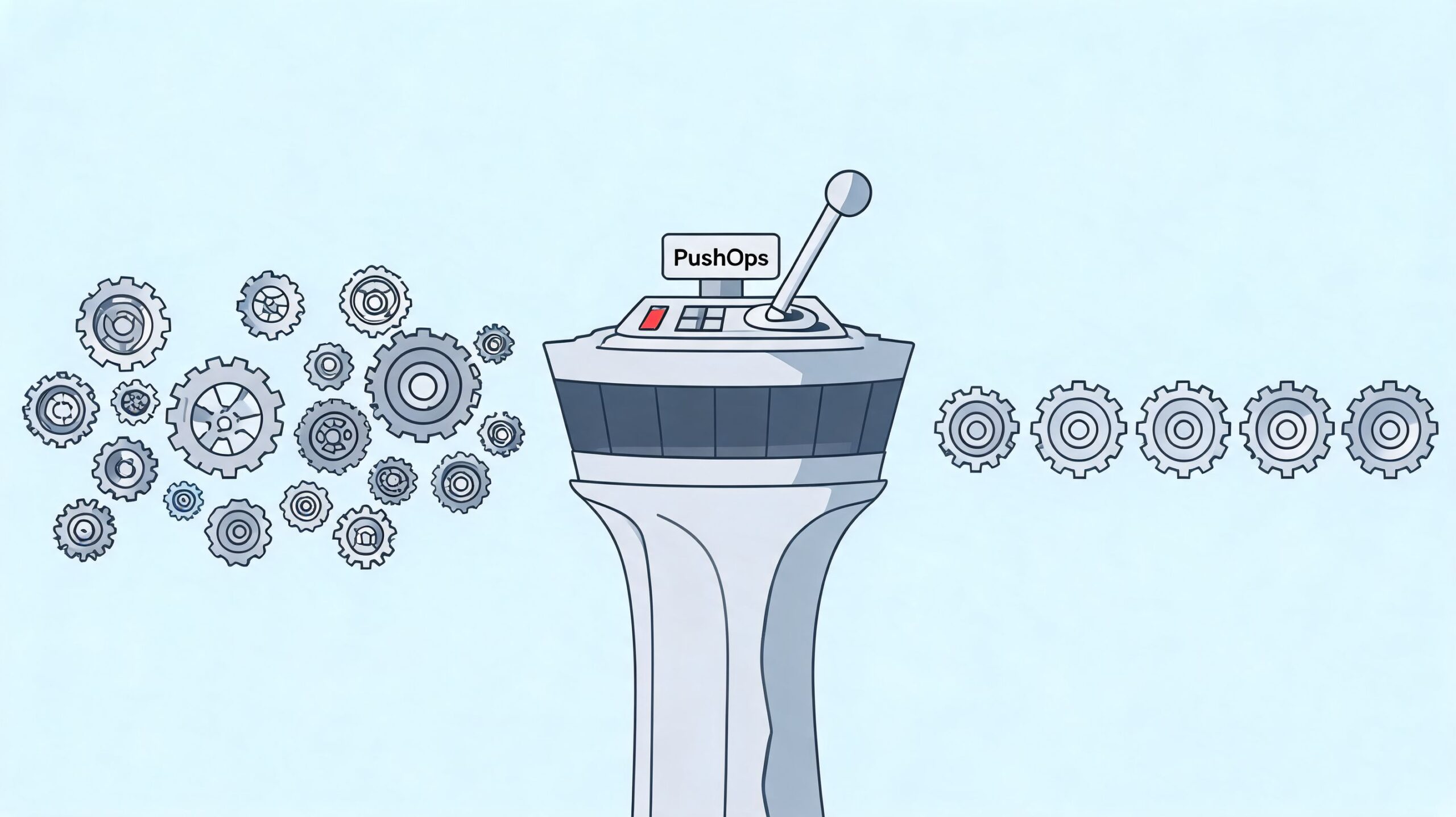 A control tower labeled PushOps acting as a central hub organizing scattered gears into a straight line.