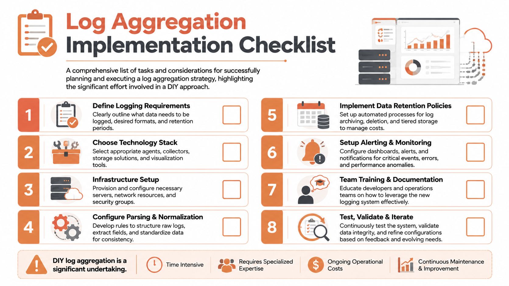 An infographic titled Log Aggregation Implementation Checklist showing eight numbered steps for setting up a logging system.
