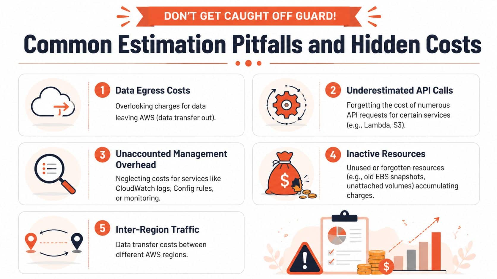An infographic detailing five common cloud computing estimation pitfalls and hidden AWS pricing costs for businesses.