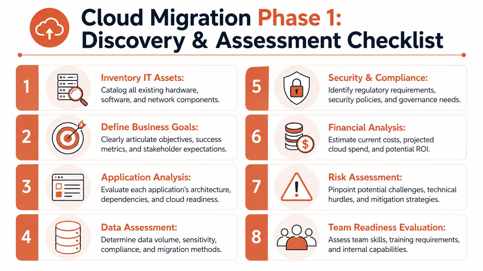 A checklist for cloud migration phase one showing discovery and assessment steps for business IT infrastructure.