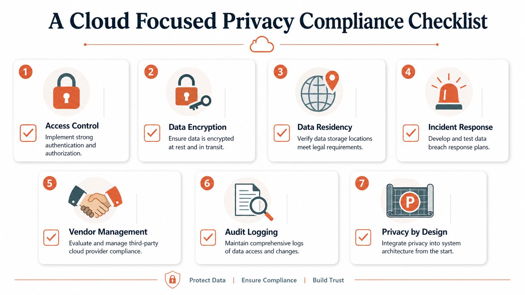 A checklist of seven key focus areas for achieving cloud privacy compliance including security and data management.