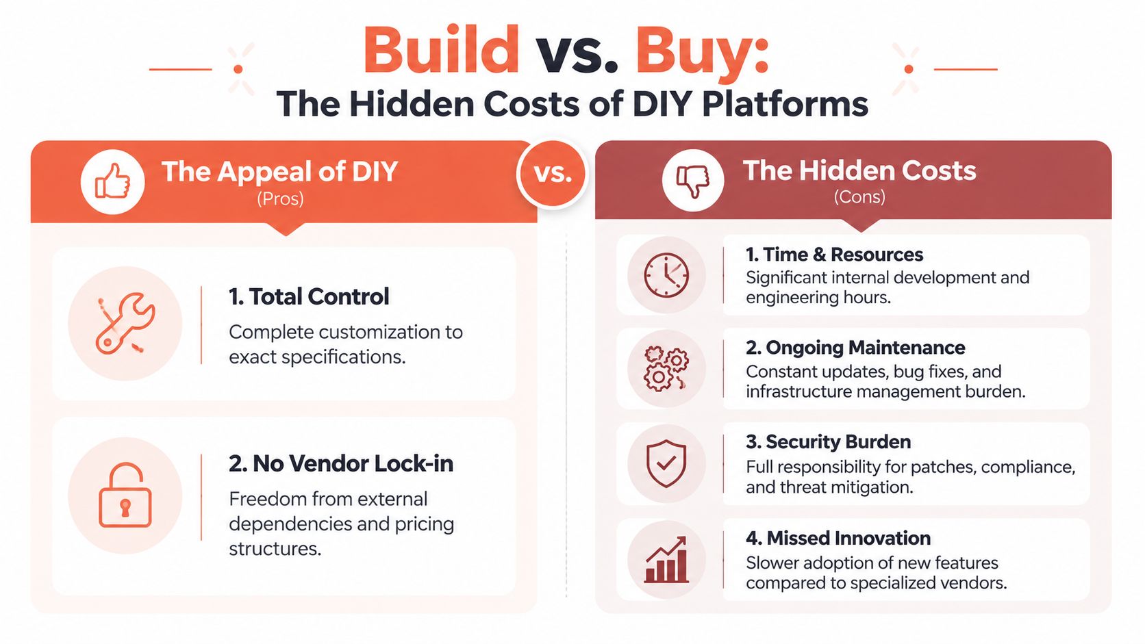 A comparative infographic highlighting the pros of DIY development versus the hidden cons and resource costs.