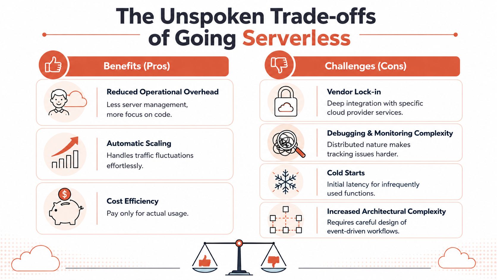 A comparison chart outlining the key pros and cons of adopting serverless computing architecture.