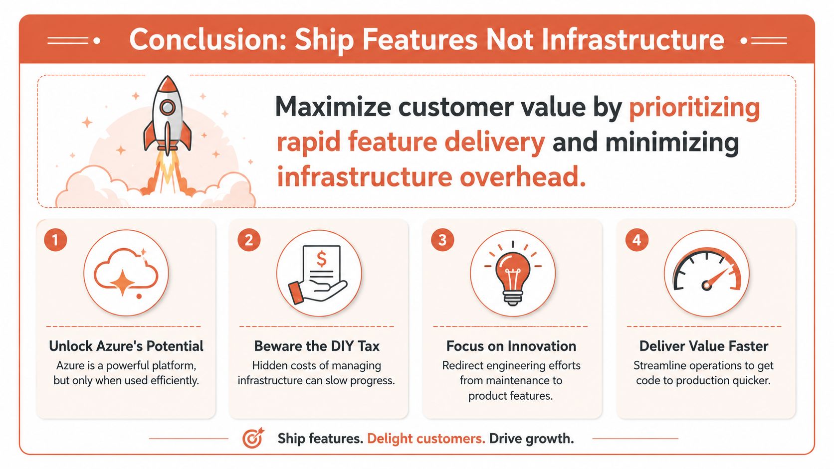 An infographic titled Conclusion: Ship Features Not Infrastructure, highlighting strategies to prioritize feature delivery over infrastructure maintenance.