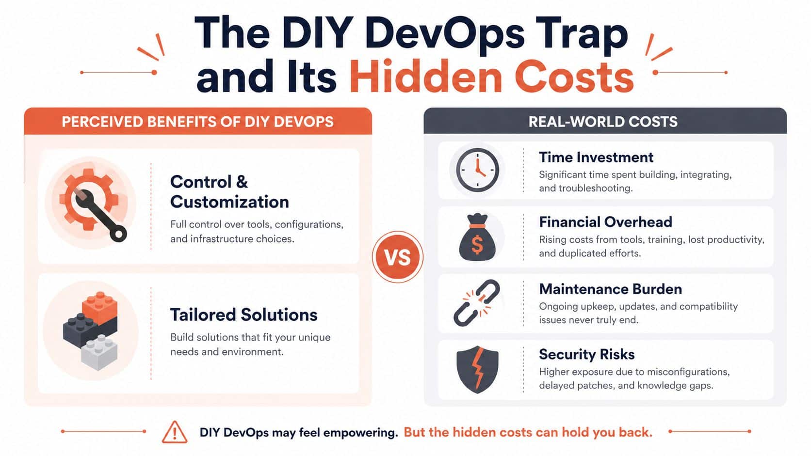 An infographic titled The DIY DevOps Trap comparing perceived benefits with real-world hidden costs of DIY DevOps.