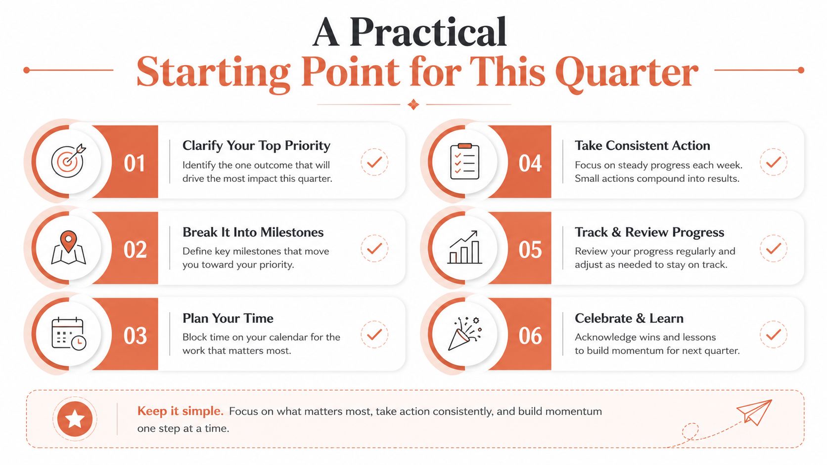 A six-step guide for quarterly planning featuring icons, actionable advice, and a motivational closing summary.