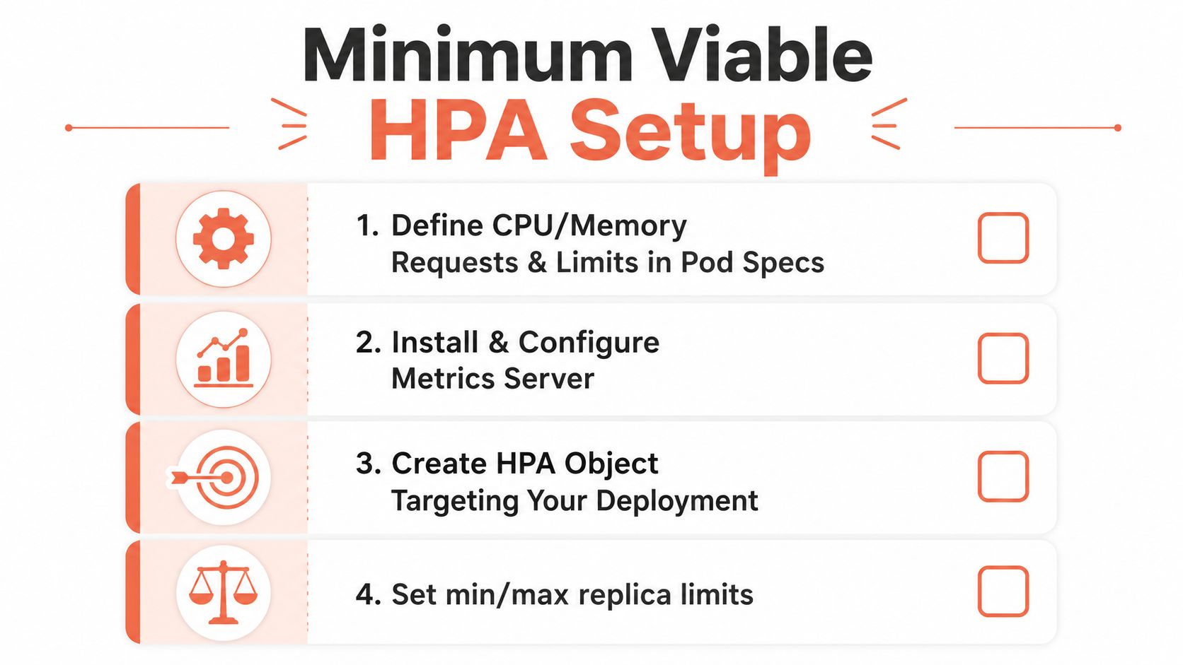 A checklist infographic outlining the four essential steps for setting up a Kubernetes Horizontal Pod Autoscaler.