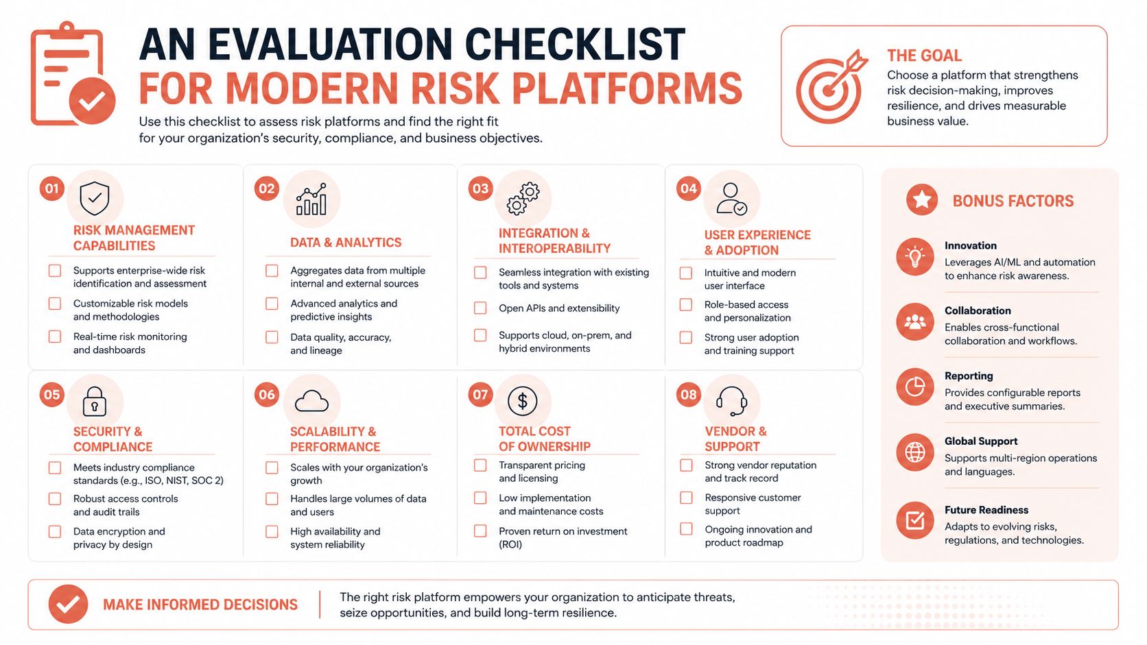 A comprehensive evaluation checklist for selecting modern risk management platforms and software for organizations.