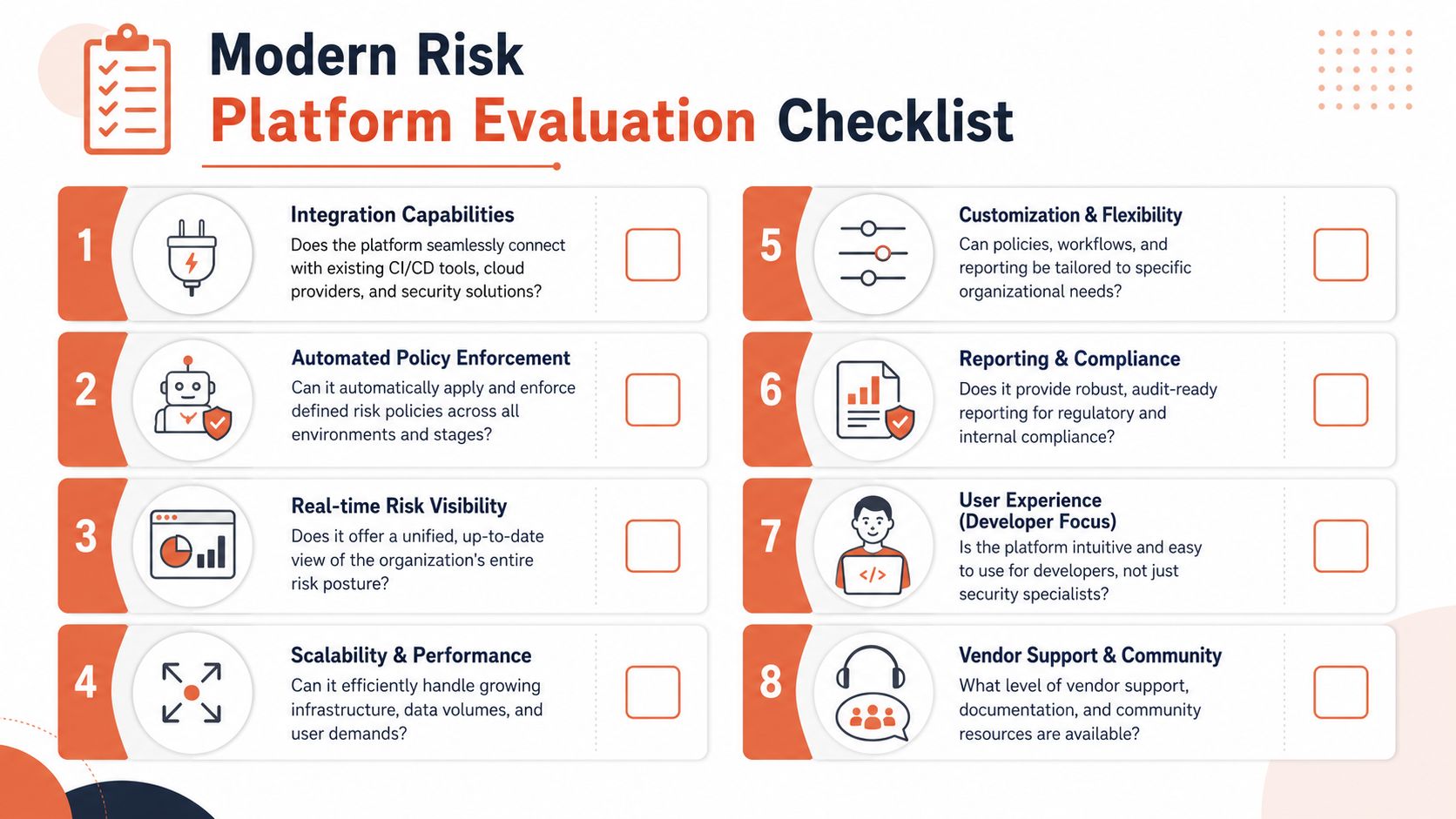A checklist infographic titled Modern Risk Platform Evaluation Checklist for selecting security risk management software solutions.