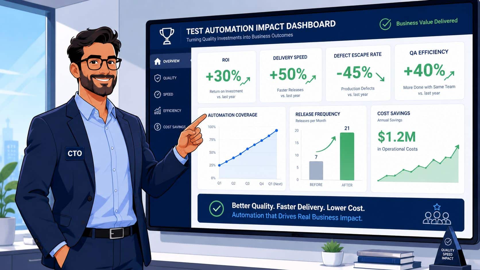 A professional CTO presenting a test automation impact dashboard showcasing improved metrics for business growth.