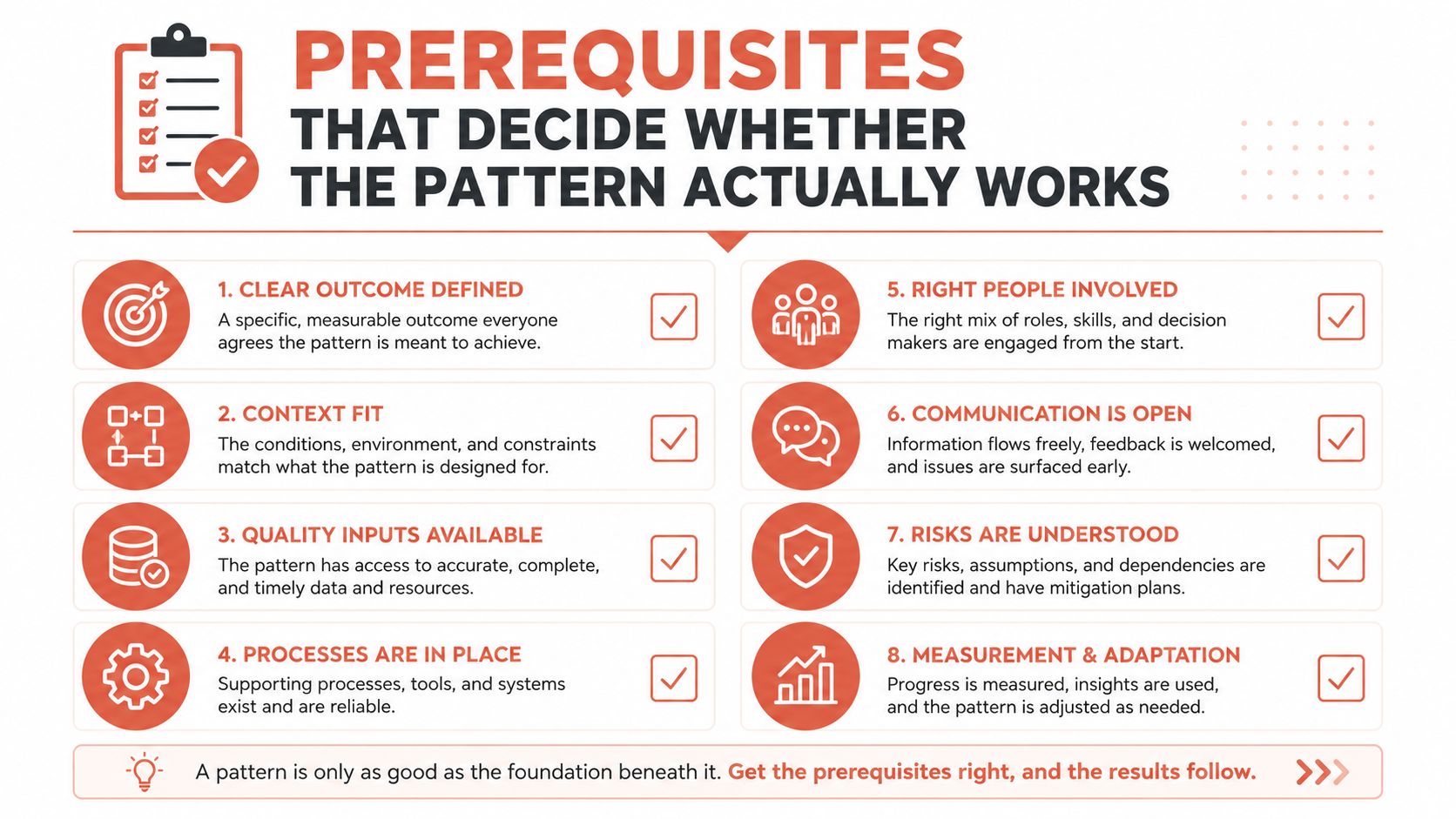 An infographic detailing eight essential prerequisites for successful pattern implementation in business and software development processes.